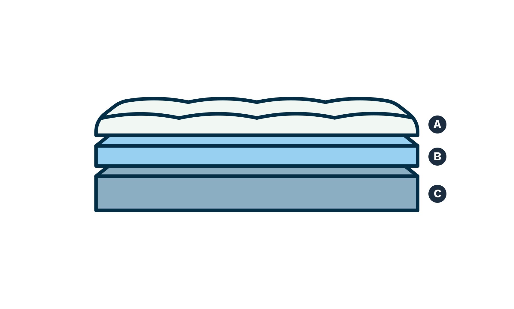 Gem 8'' Full Firm Mattress Bob's Discount Furniture & Mattress Store