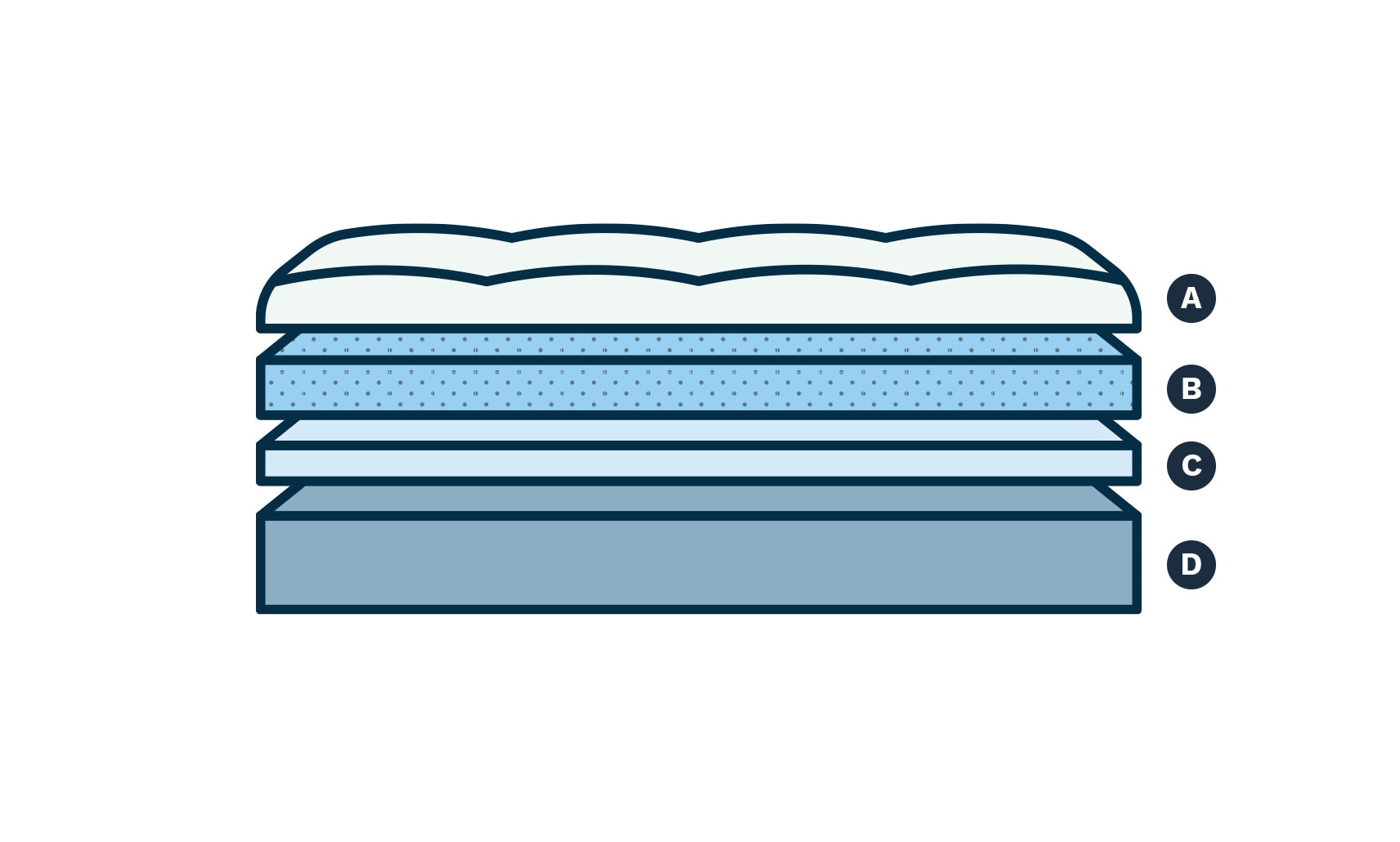 Bob O Pedic Prize Gel Split Queen Standard Mattress Set Bob s bob-o-pedic-prize-gel-split-queen-standard-mattress-set-bob-s